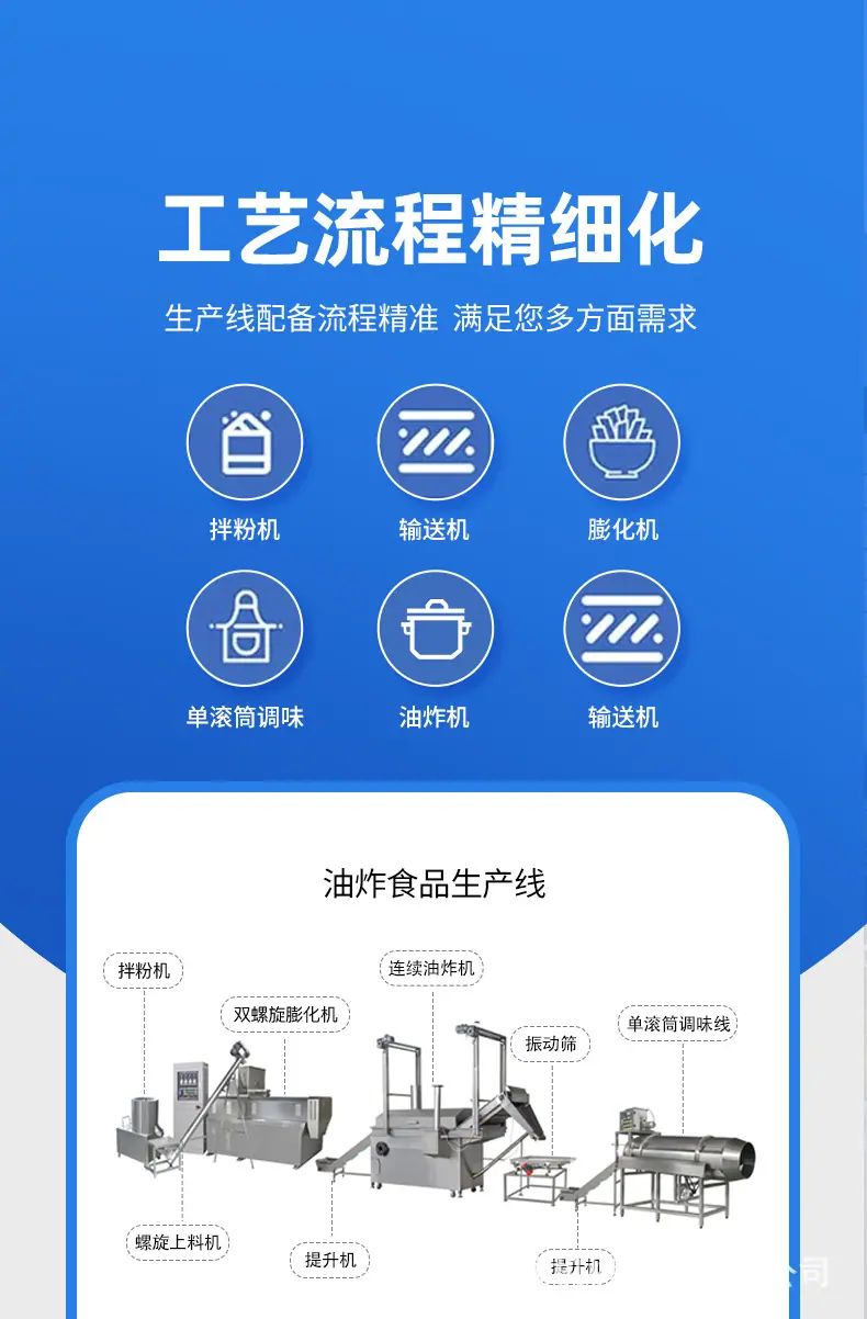 油炸食品生产线详情页_02.jpg