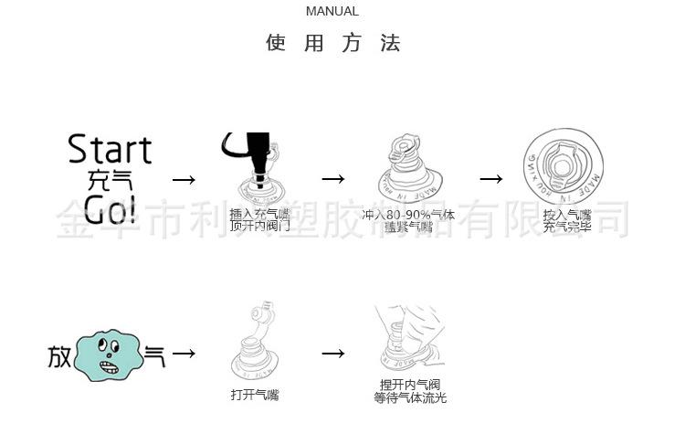 使用方法1