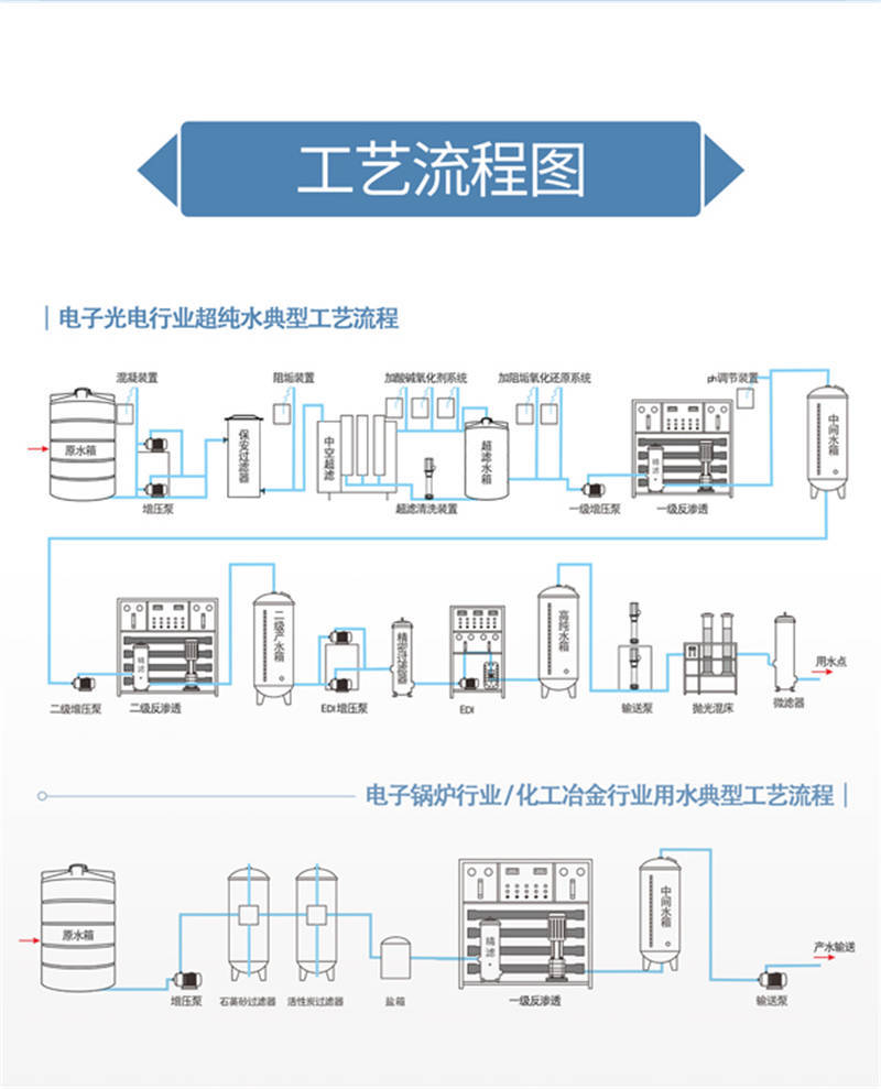 反渗透纯水设备