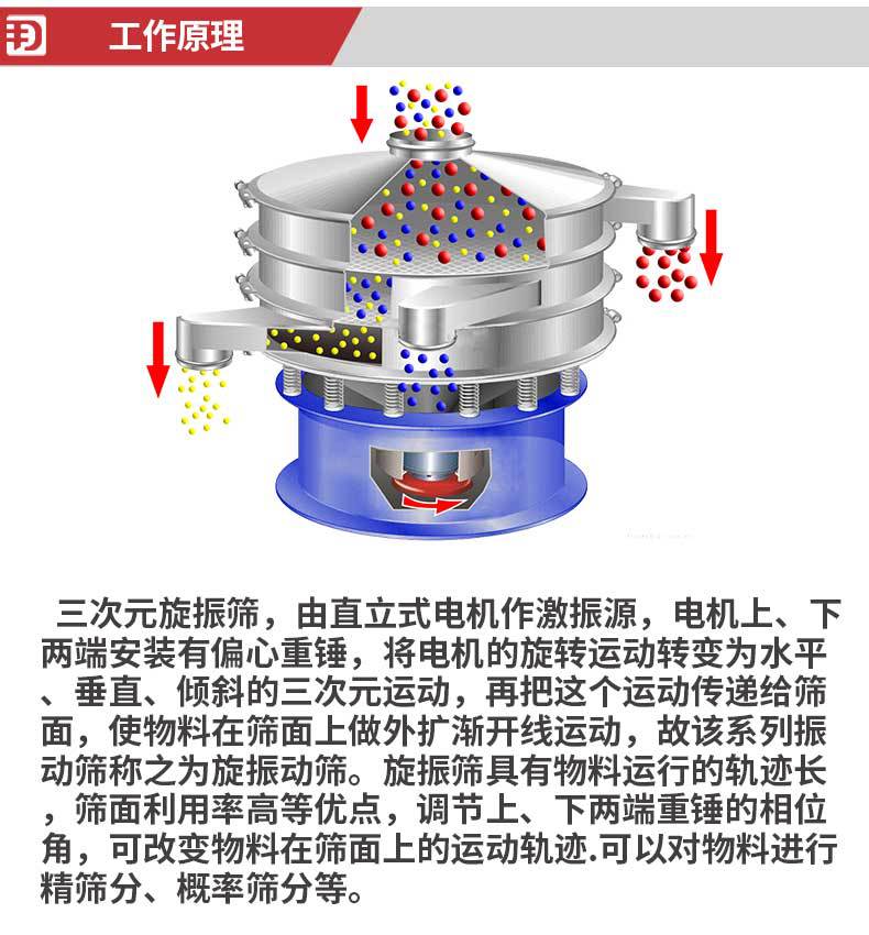 旋振筛详情