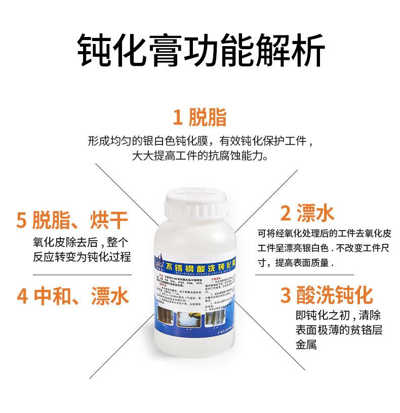 不锈钢清洗钝化膏详情psd改2_05.jpg
