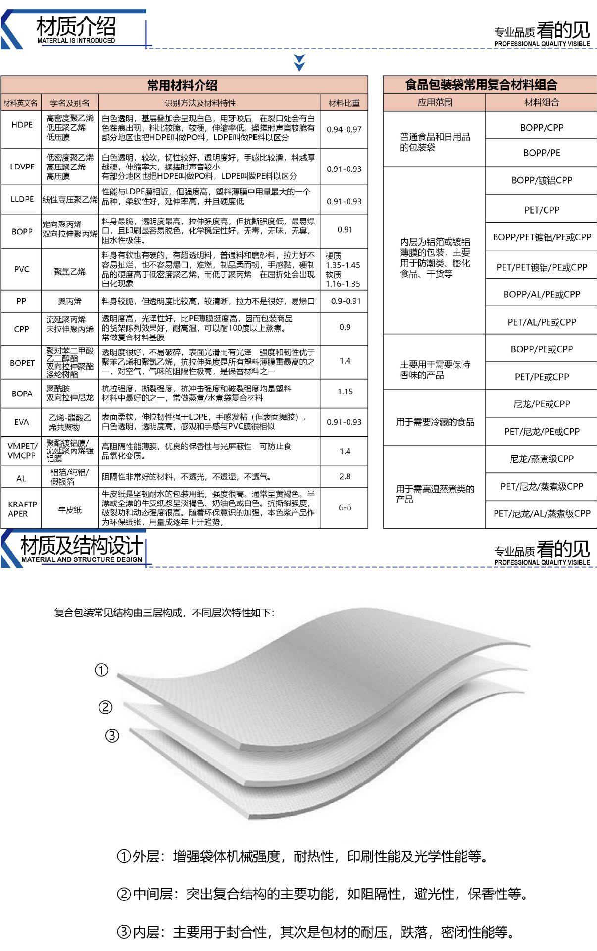 蒙迪21年详情页构思_06.png
