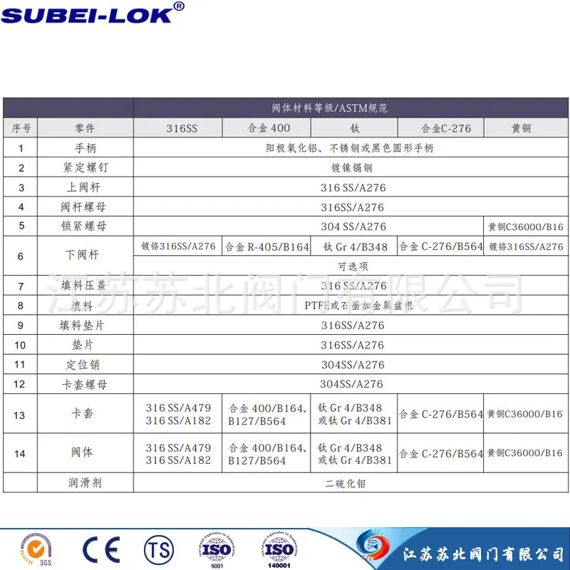 卡套仪表阀