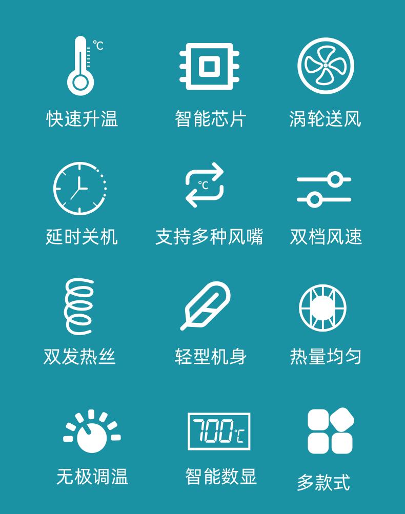 邦远工业轻型高温热风枪_02