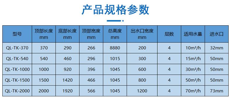 产品参数