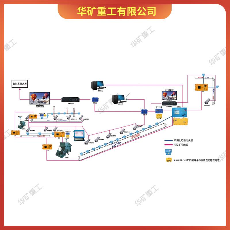 矿用皮带集控系统