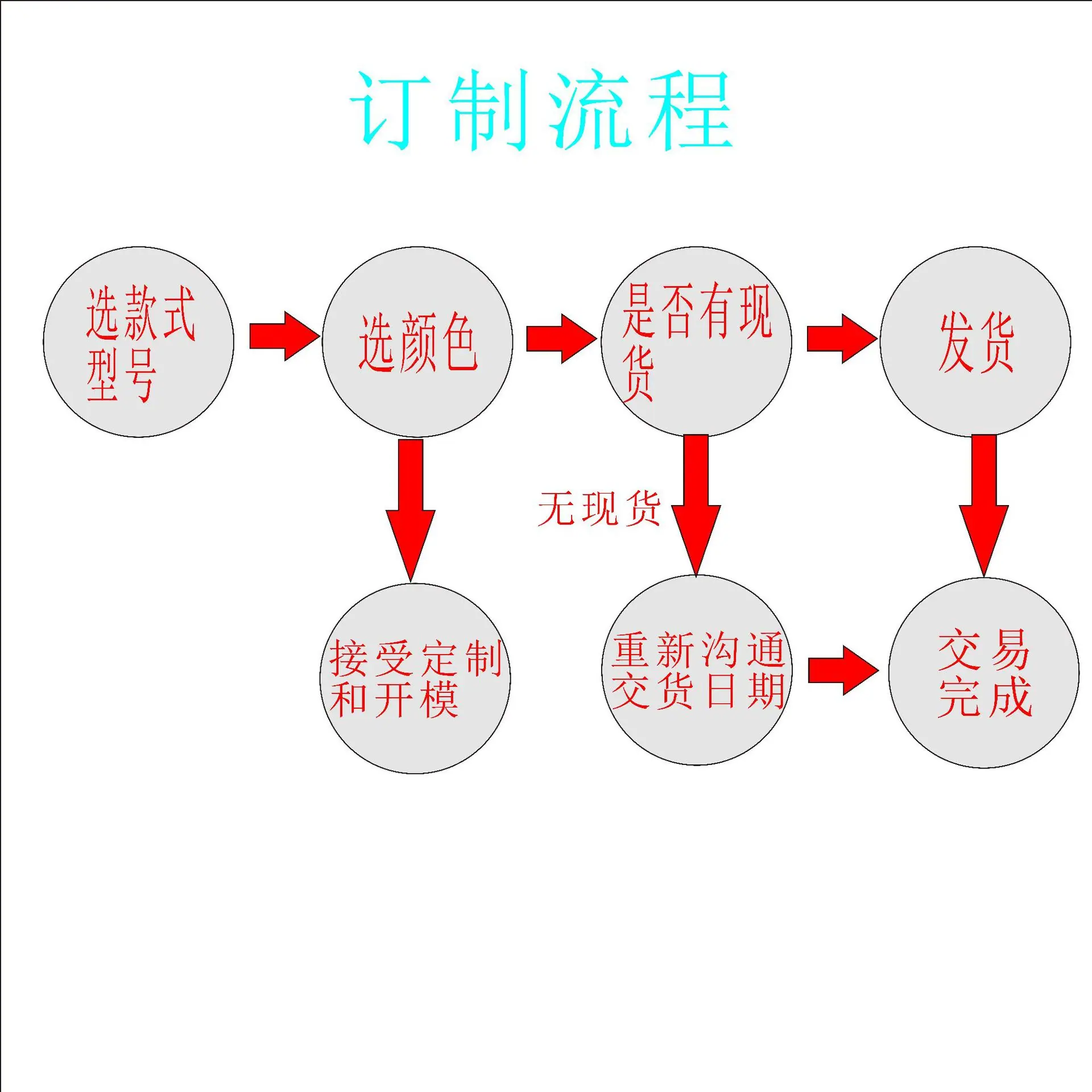 订制对讲视流程.jpg