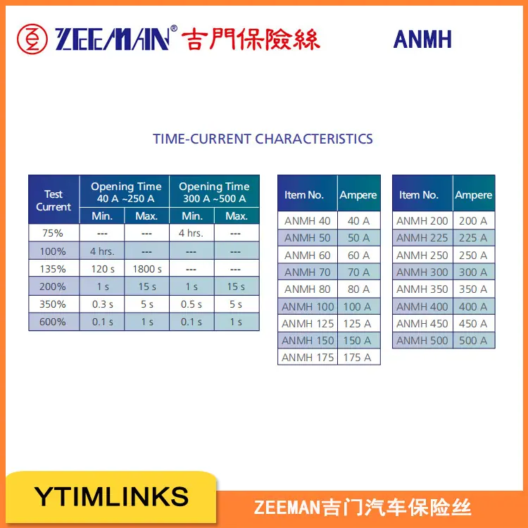 吉门ZEEMAN汽车保险丝ANMH陶瓷壳80V