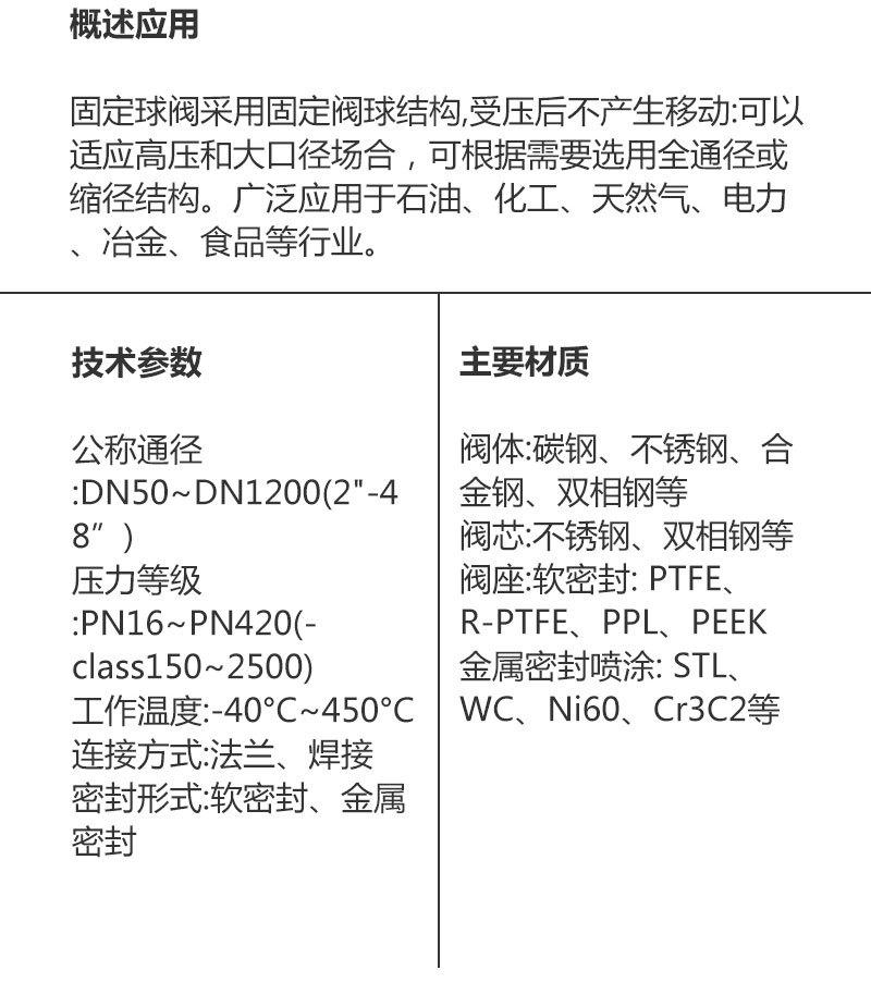 IQ+BW固定电动球阀-详情页_07.jpg