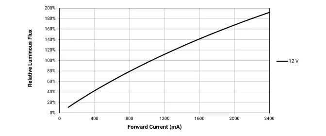 XHP70-13