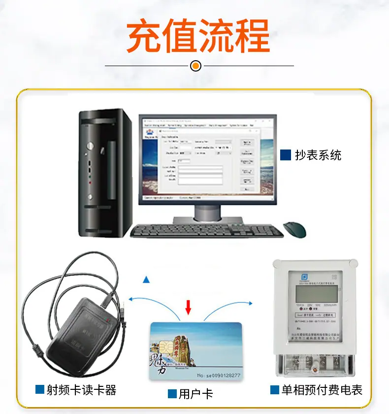 单相预付费刷卡电表-详情页_12.jpg