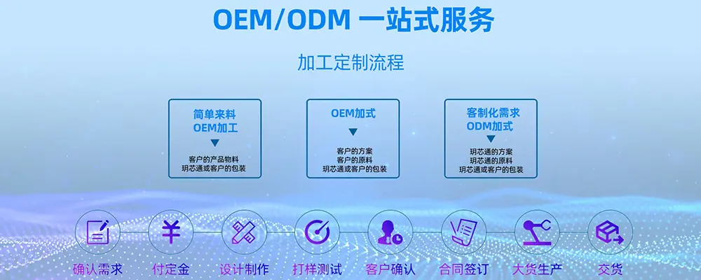 OEM-ODM.jpg