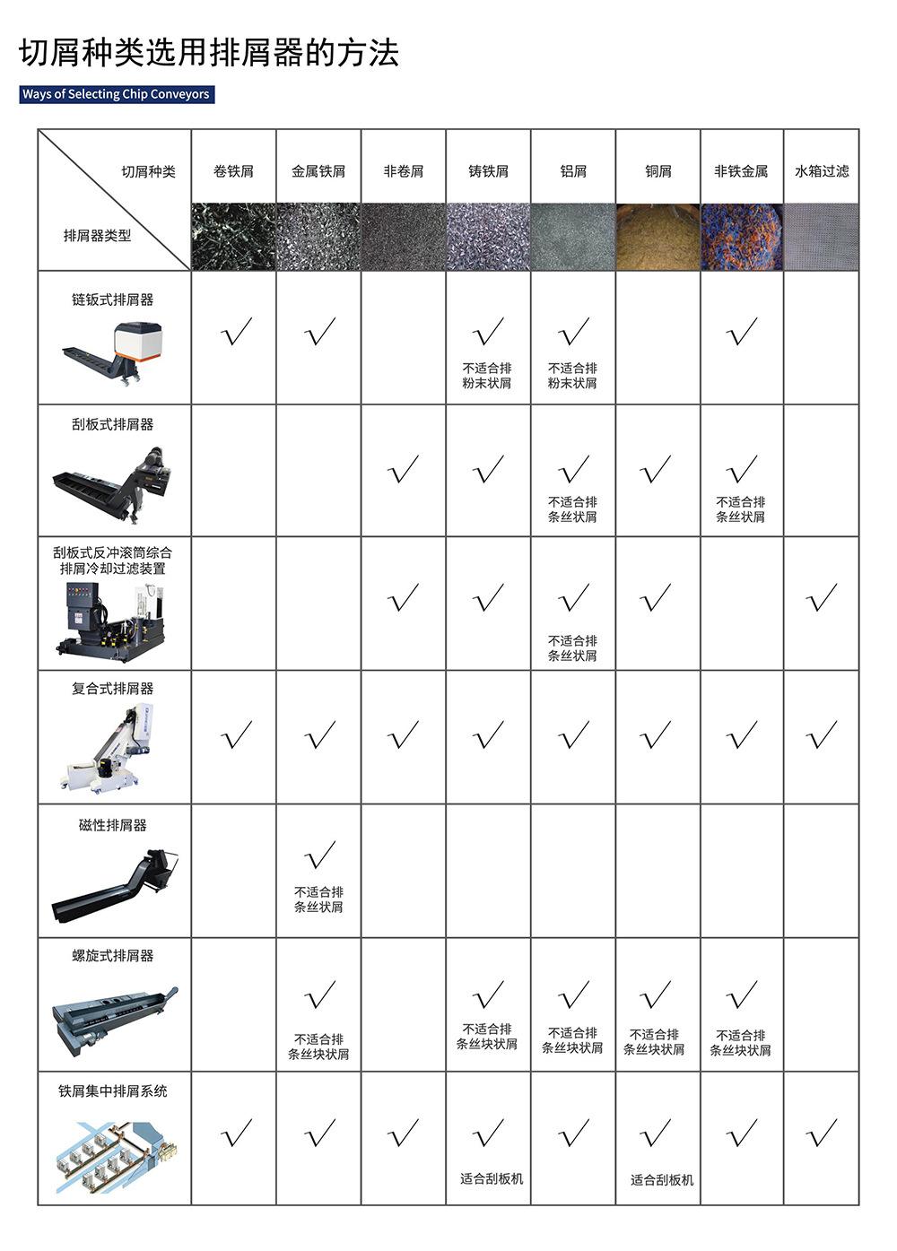 切屑种类选用排屑机的方法.jpg