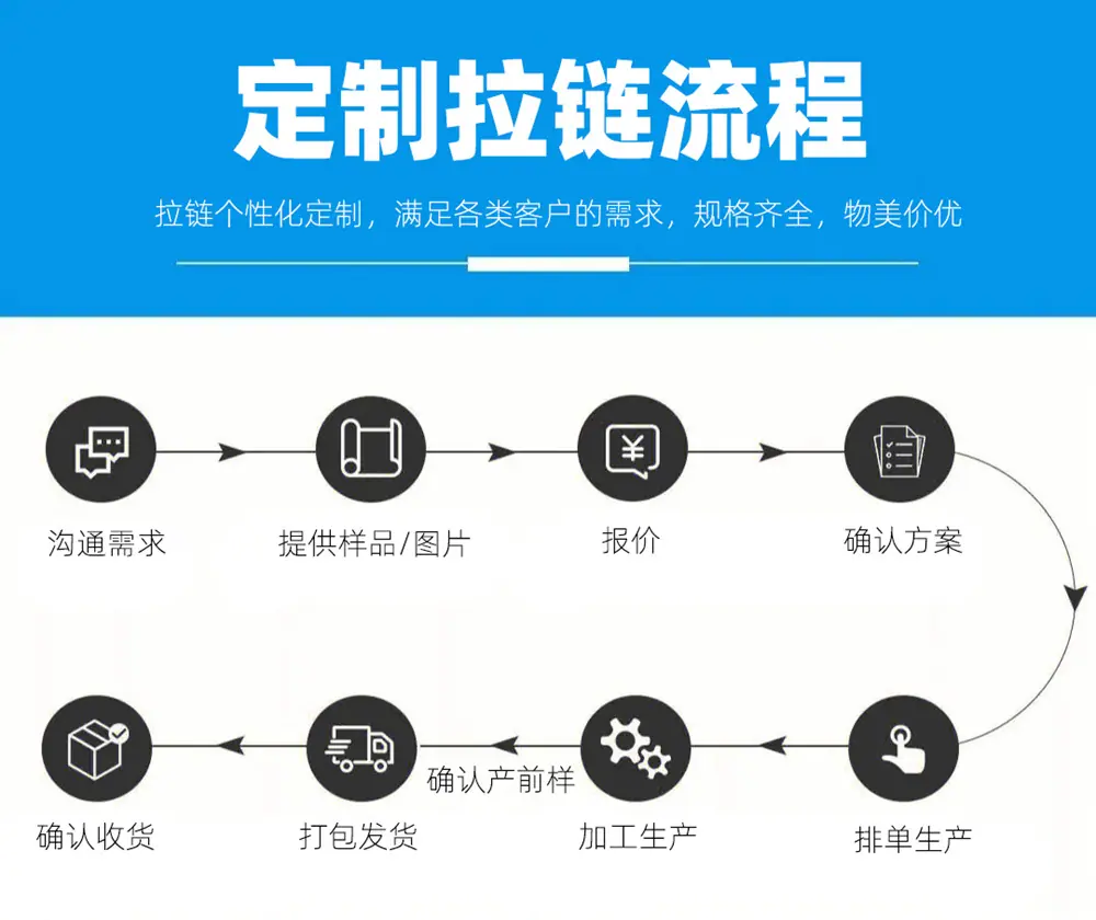 售后1