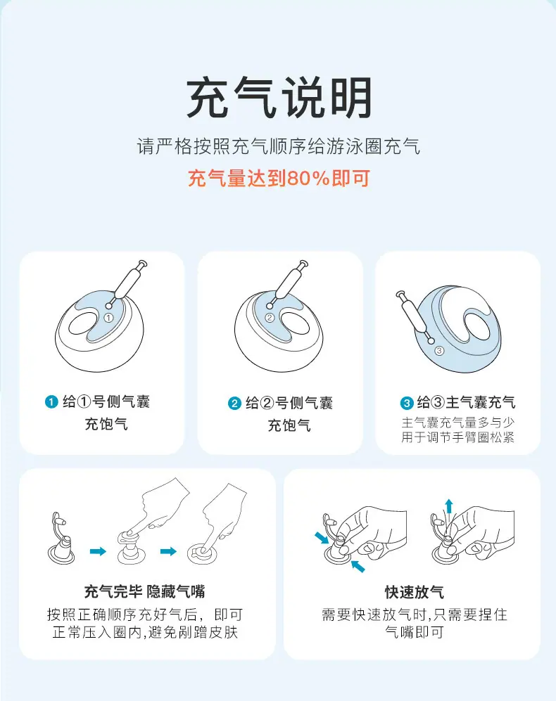 手臂圈