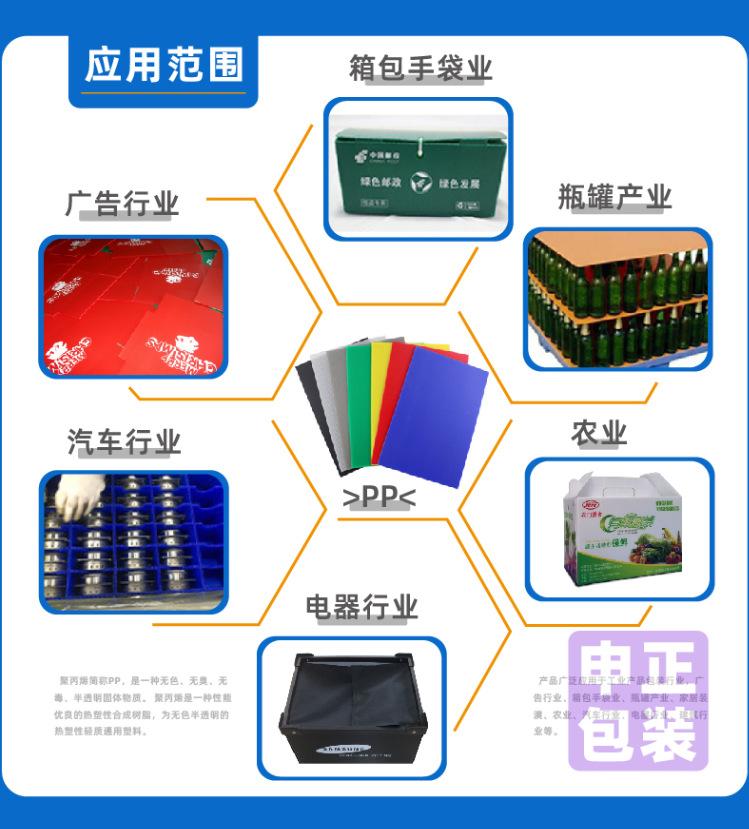 应用范围