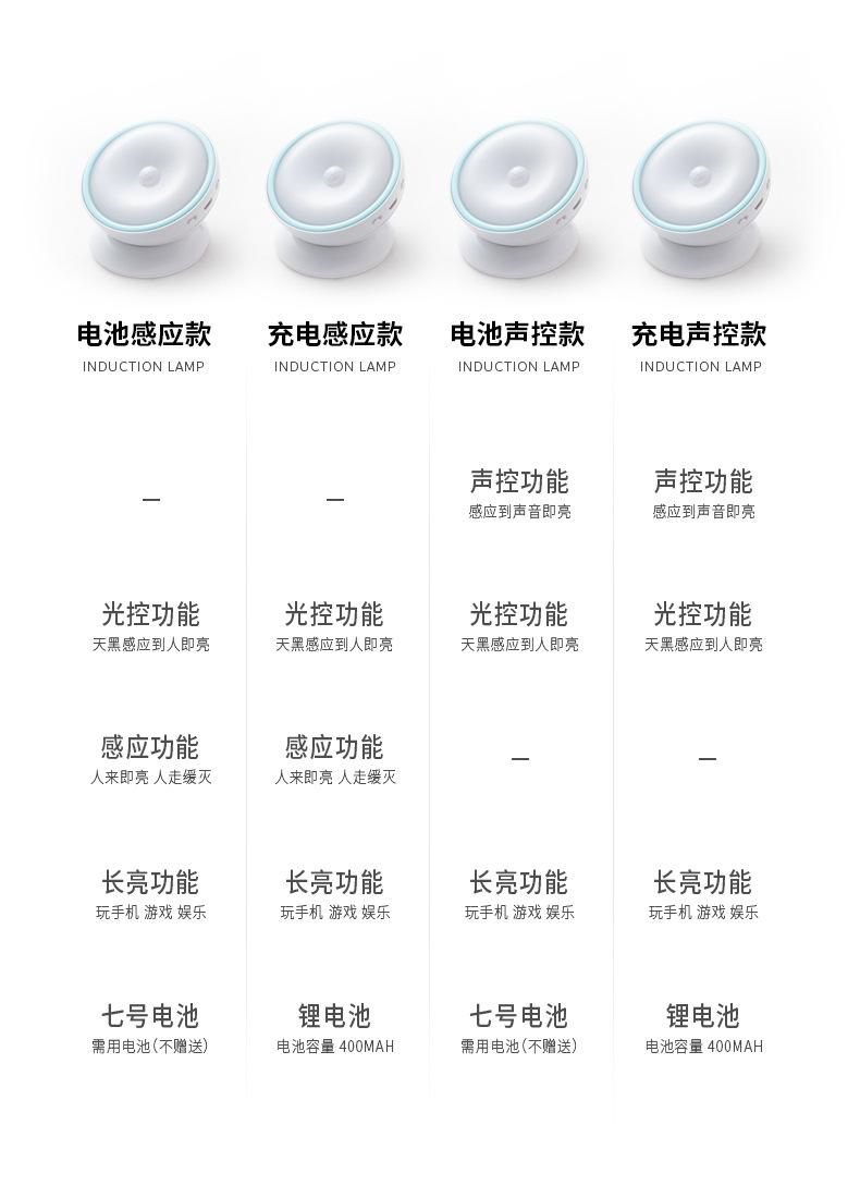 360感应款小夜灯双开关 (5)