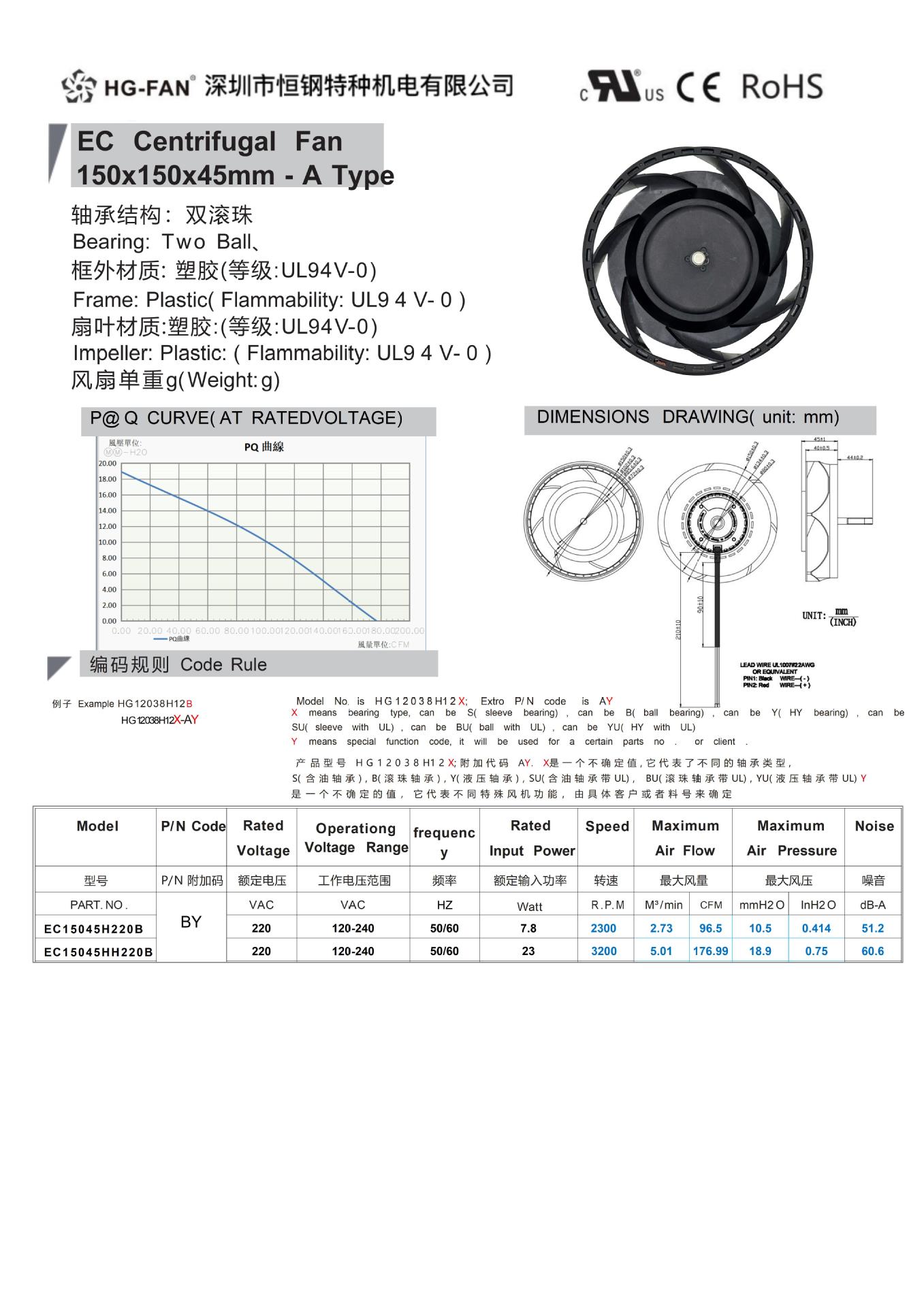 EC15045离心风机_01