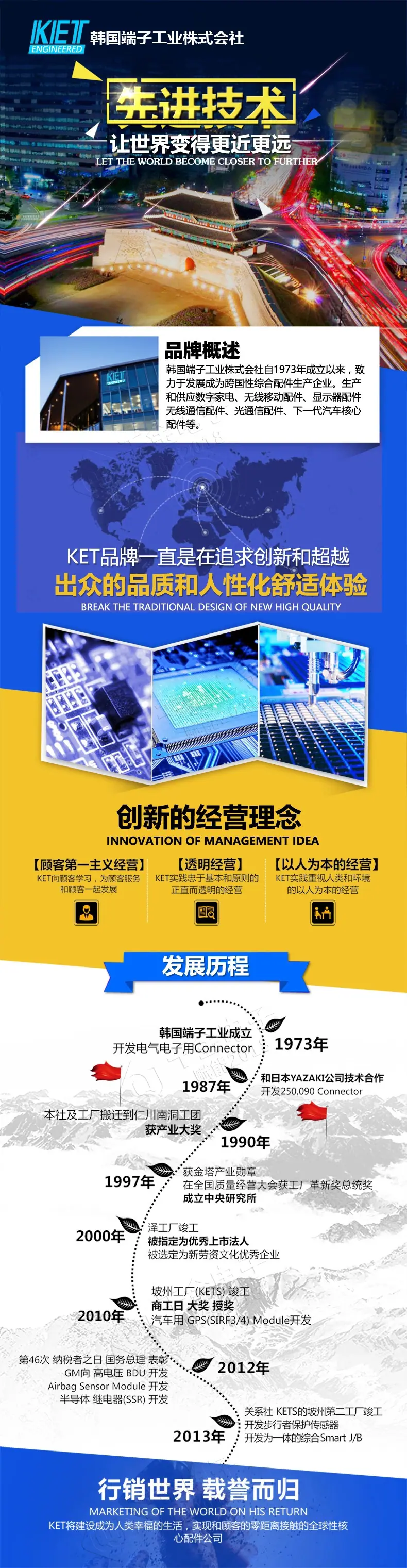 KET品牌详情