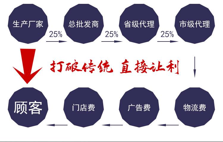 通聚隆捏合机详情页_03.jpg