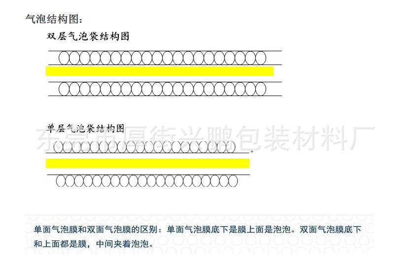气泡袋说明