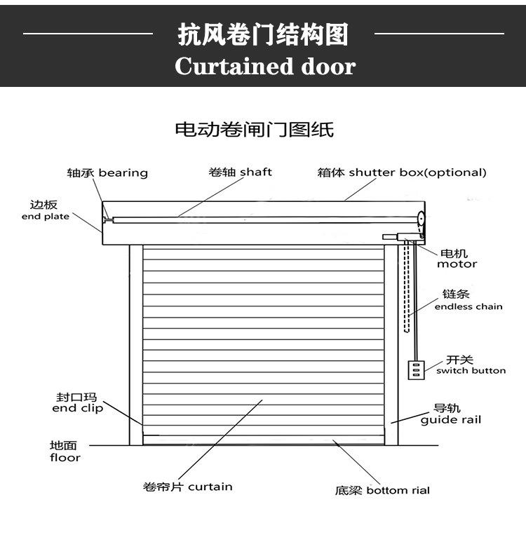 抗风卷帘门详情_16
