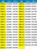 Etiquetas de Identificación para Estanterías de Almacén, Etiquetas Magnéticas Fuertes, Tarjetas de Material para Almacén, Tarjetas de Material para Clasificación de Almacenamiento