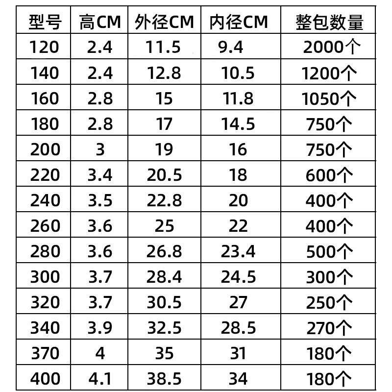 花之透明托盘尺寸表120