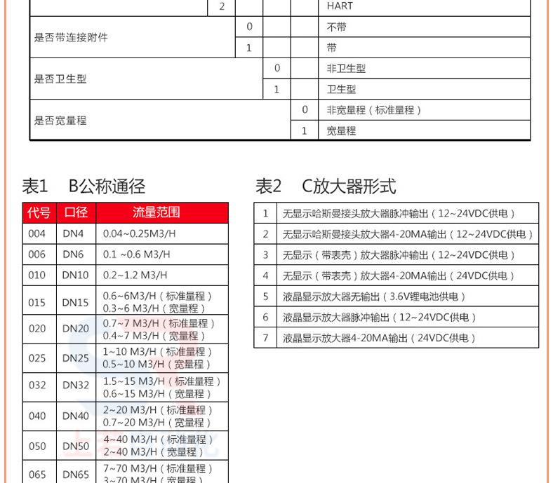 液体涡轮流量计