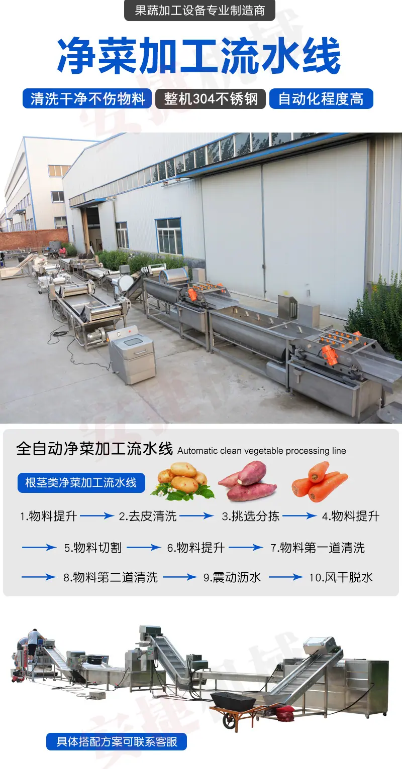 净菜加工流水线_01.jpg