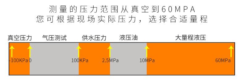 米科商城-压力变送器详情页定制款-2021_07.jpg