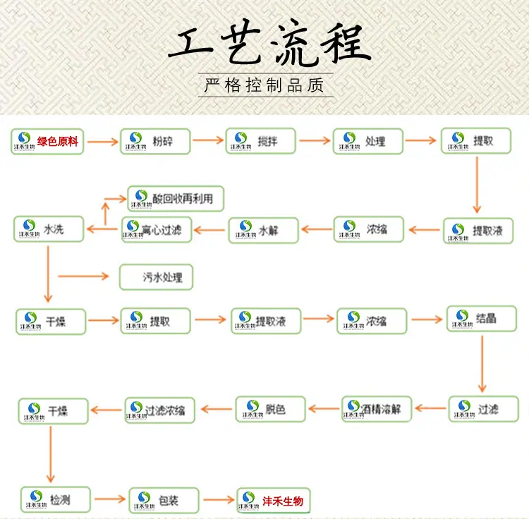 详情5