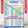 Calcomanía de Pared del Alfabeto Pinyin Chino Vocales Iniciales Entrenamiento de Ortografía Alfabetización Reconocimiento de Palabras Tabla de Pared Fórmula Multiplicación