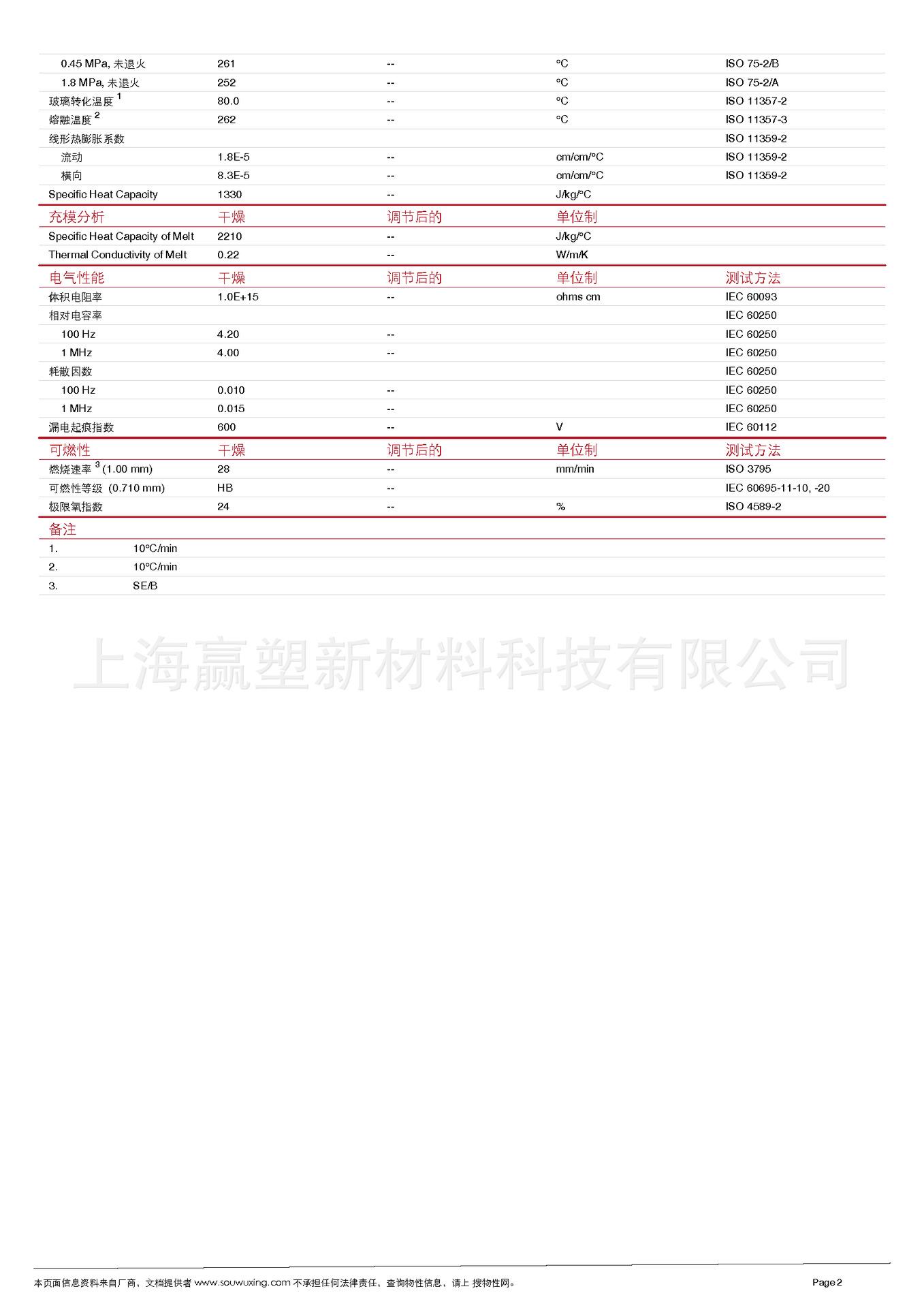 美国杜邦70G33L_页面_2.png