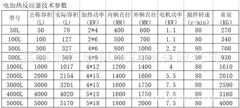 电加热反应釜技术参数 (1).png
