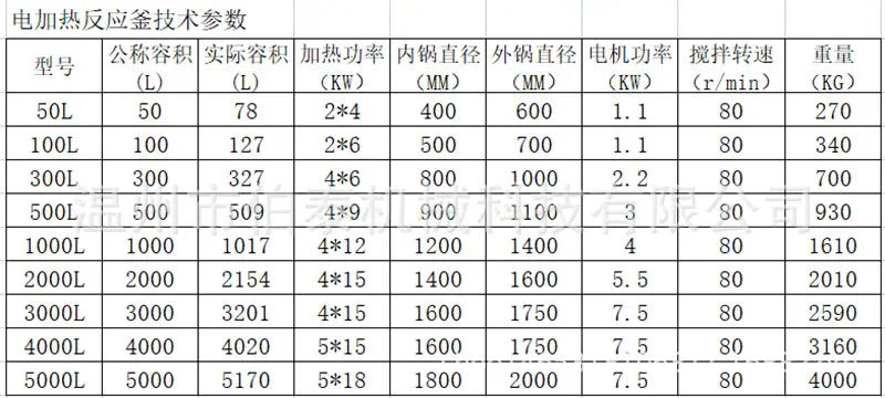 电加热反应釜技术参数 (1).png