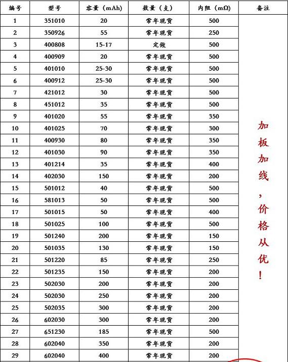 型号表5.5