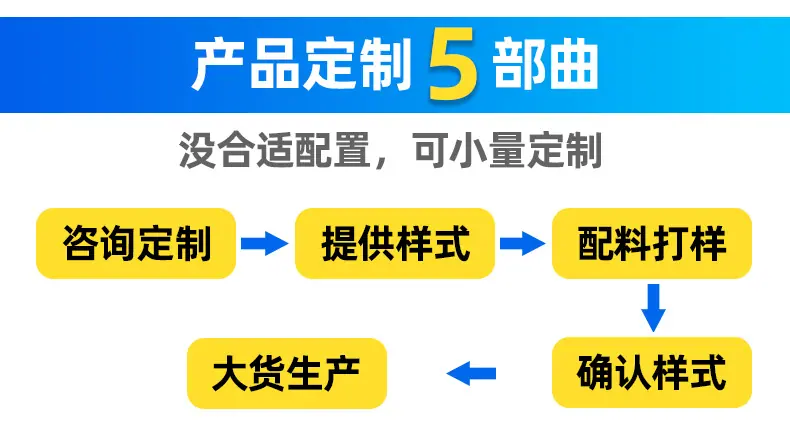 定制步骤