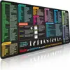 Série de Línguas Estrangeiras Yinde Liang Tecla de Atalho Mouse Pad Inglês e Outros Idiomas E-commerce Atacado Mouse Pad Extra Grande para Mesa de Escritório