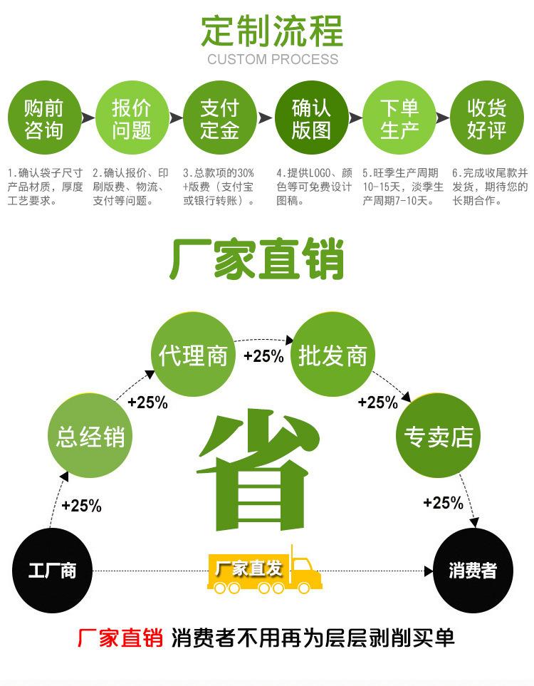 定制流程2