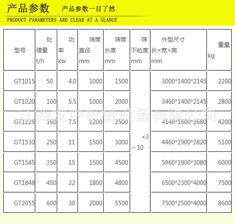 滚筒筛 (6).jpg