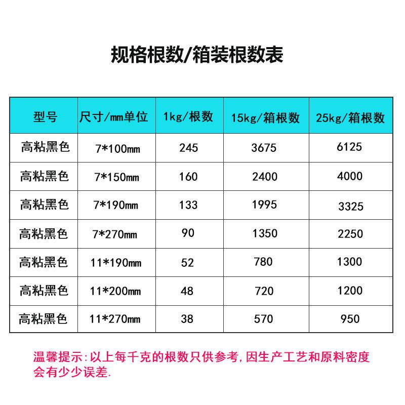 根黑