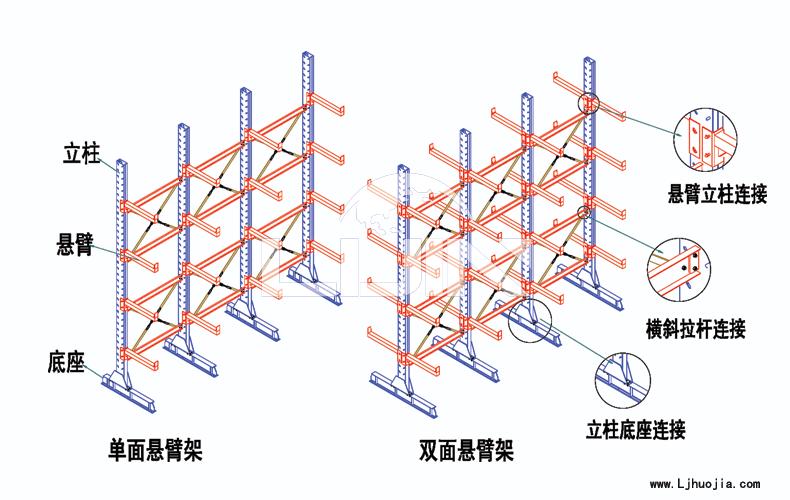 悬臂结构示意图