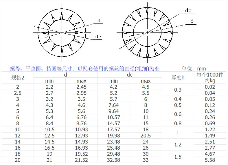 参数.png
