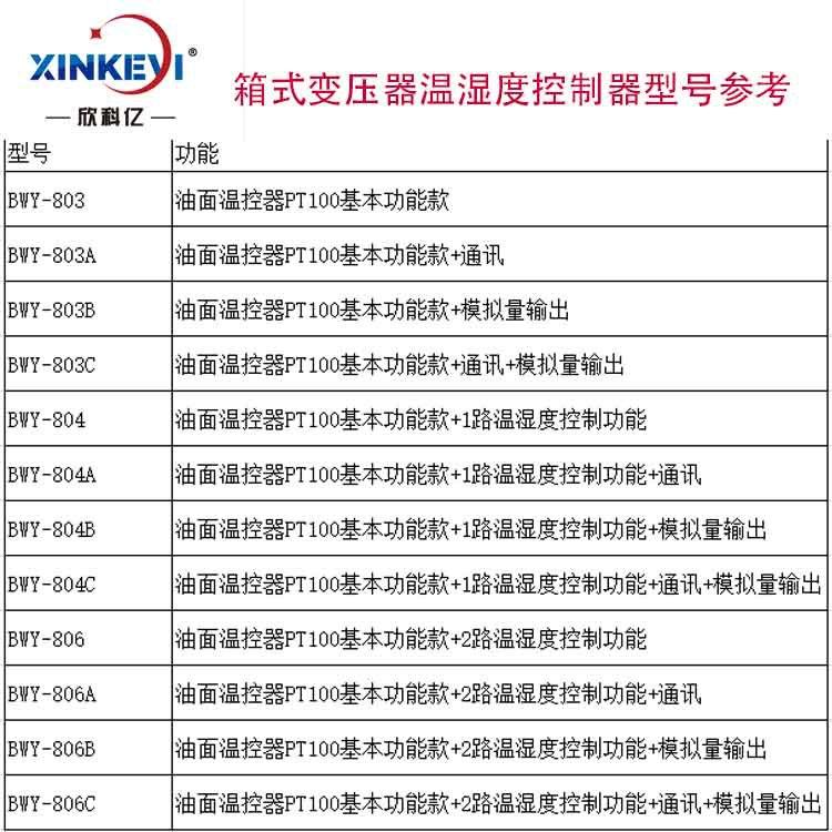 型号选择