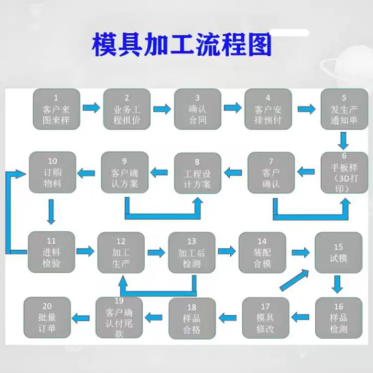 详情流程.jpg