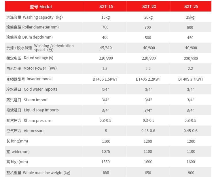 洗脱机15-25kg（全钢）-详情_08.jpg