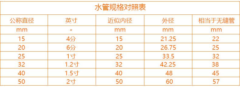 水管尺寸对照表.jpg
