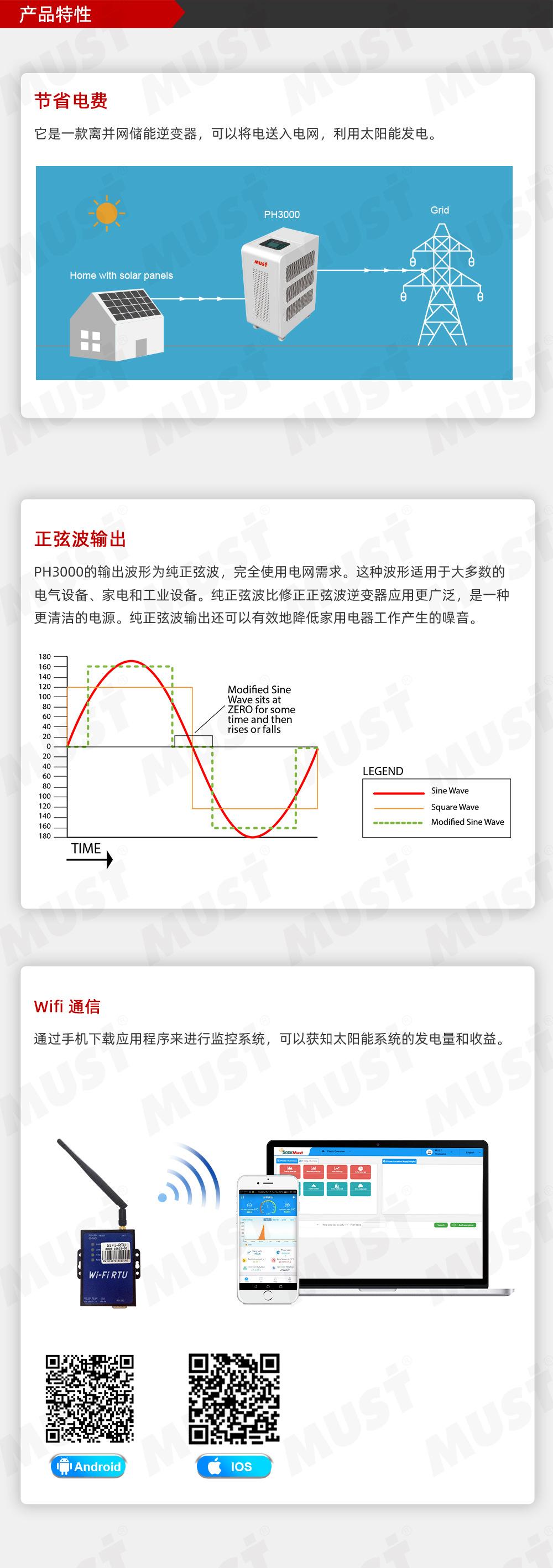 详情页-PH3000-(9-12KW)_03