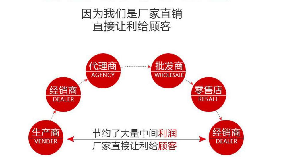 厂家直销让利顾客